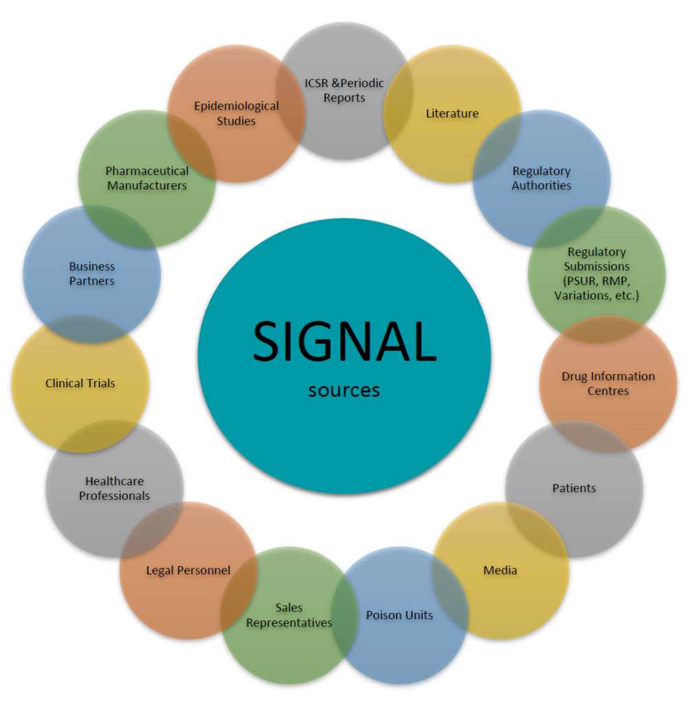 Signal Sources