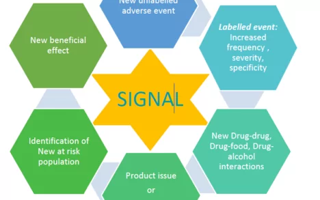 What is a Signal