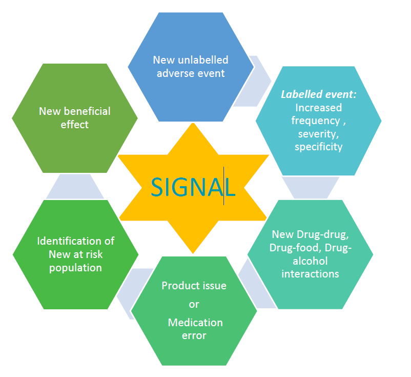 What is a Signal