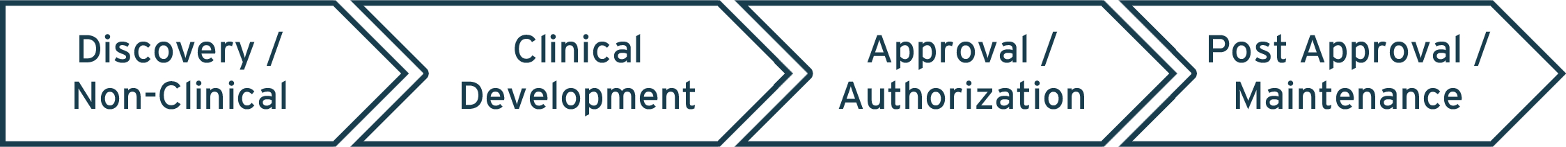 PharmaLex Solutions Graphic Arrows