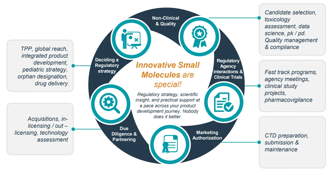 Infographic Small Molecules